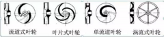 浅析|时博·体育-时博(中国)一站式服务平台叶轮的那些知识，秒懂！