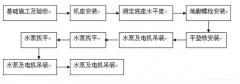 时博·体育-时博(中国)一站式服务平台安装施工组织设计