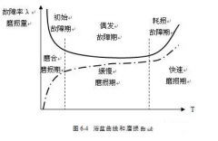 时博·体育-时博(中国)一站式服务平台设备管理实战经验分享