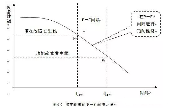 时博·体育-时博(中国)一站式服务平台潜在故障