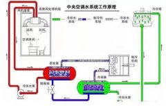 时博·体育-时博(中国)一站式服务平台浅析暖通水泵的使用与选型
